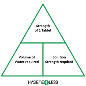 PPM Triangle